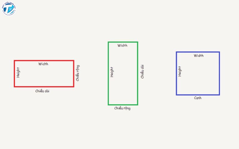 Luôn ghi theo thứ tự: Dài x Rộng x Cao